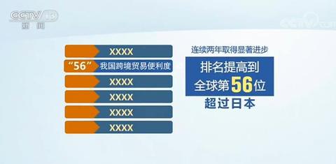 2019年我國(guó)海關(guān)整體通關(guān)時(shí)間壓縮過半