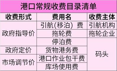 兩部委延續(xù)實(shí)施《港口收費(fèi)計費(fèi)辦法》| 港口圈