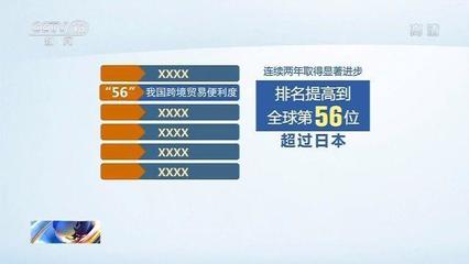 更高效!2019年中國進出口通關時間整體壓縮過半