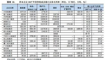 【行業(yè)報(bào)告】港口行業(yè)2019年度信用展望(上)