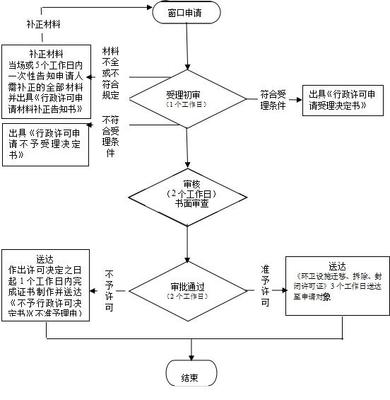 國(guó)家政務(wù)服務(wù)平臺(tái) 審批事項(xiàng) 港口經(jīng)營(yíng)許可(港口拖輪經(jīng)營(yíng))延續(xù)